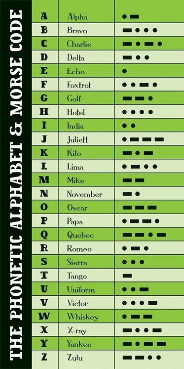 Morse Code Signal Set