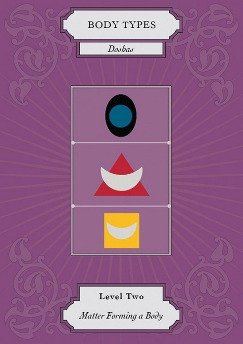 Vedic Astrology Deck
