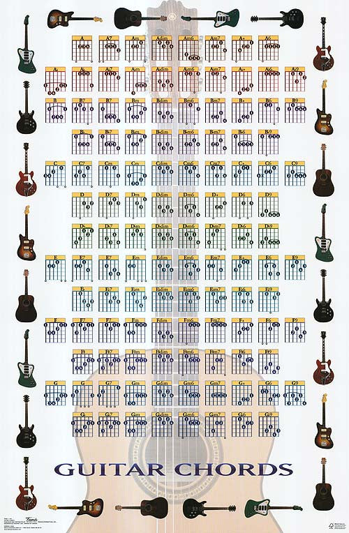 Guitar Chords II Poster - HalfMoonMusic