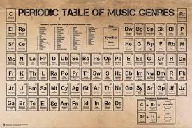 Periodic Table of Music Poster - HalfMoonMusic